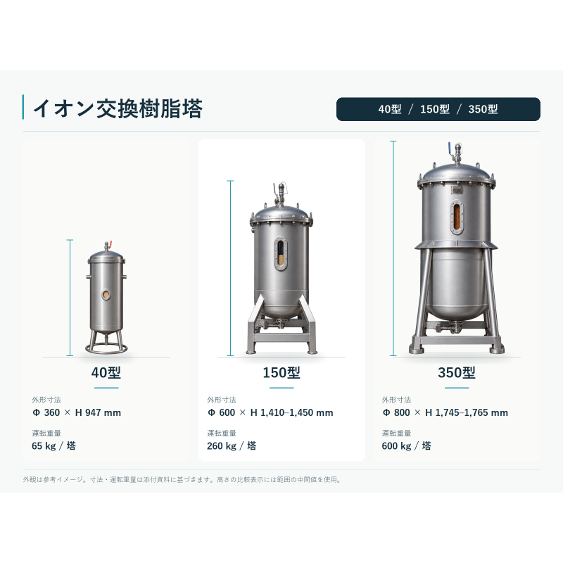 [Model 40 / Model 150 / Model 350] MiniChroPack Ion Exchange Resin Rental | From Quality Improvement and Ultra-Pure Water Production to Wastewater Recycling | Thailand's Only Code106-Licensed Service